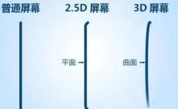 元谋apple维修服务中心分享iPhone曲面屏时代会来临吗 