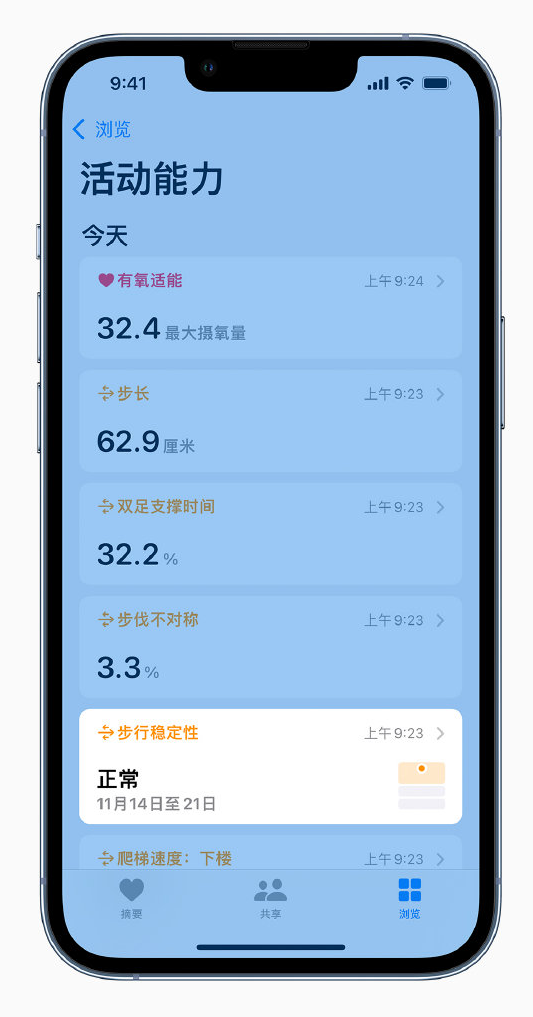元谋苹果手机维修分享iOS 15 新功能 