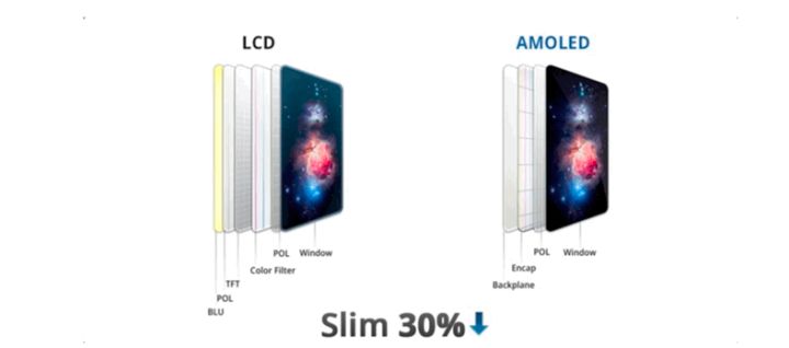 元谋苹果手机维修分享采用 OLED 屏幕和 LCD 屏幕的 iPhone 有什么差别 