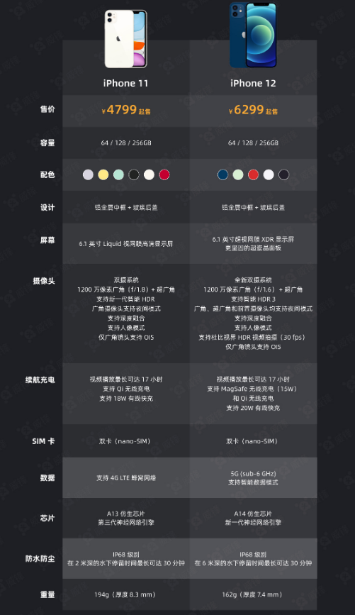 元谋苹果手机维修分享今晚，你买iPhone 12 还是 iPhone 11 